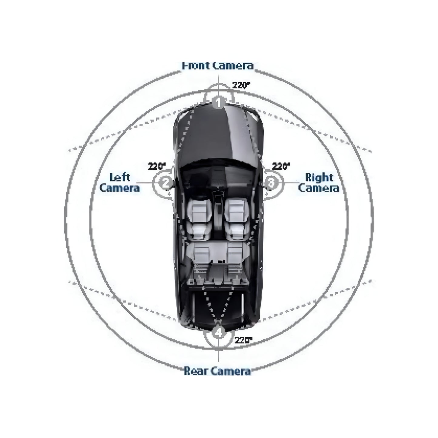 Blaupunkt BP 3600 HD 360˚ View Camera System