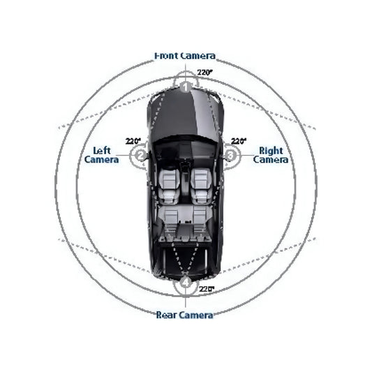 Blaupunkt BP 3600 HD 360˚ View Camera System