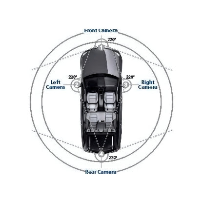 Blaupunkt BP 3600 HD 360˚ View Camera System